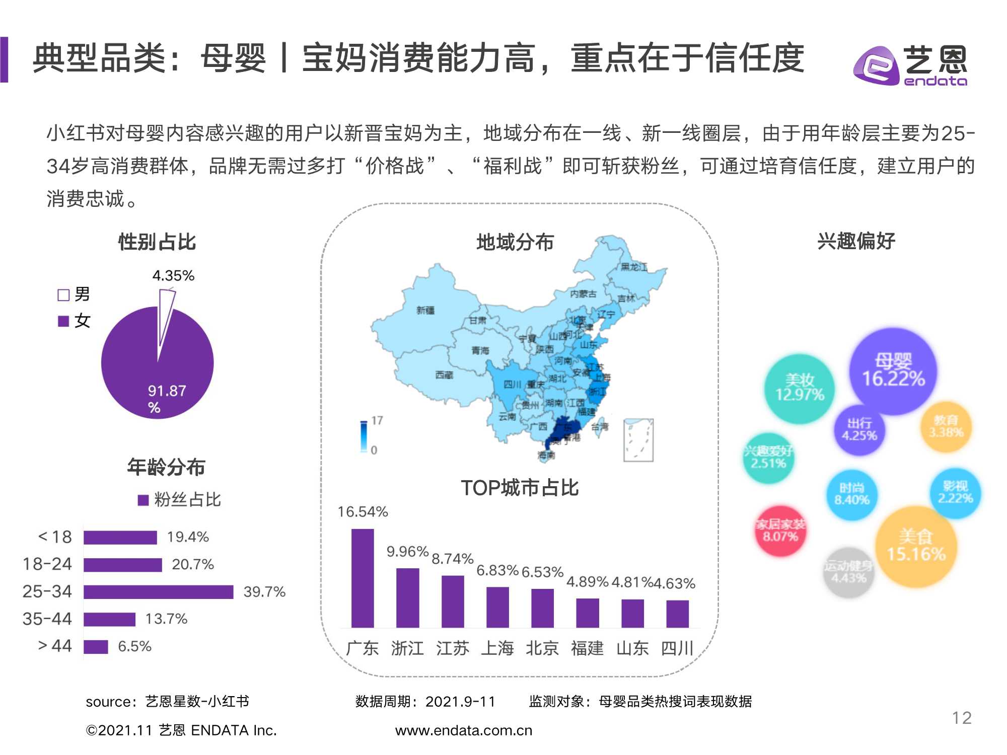 2021小红书品牌投放研究报告（艺恩）