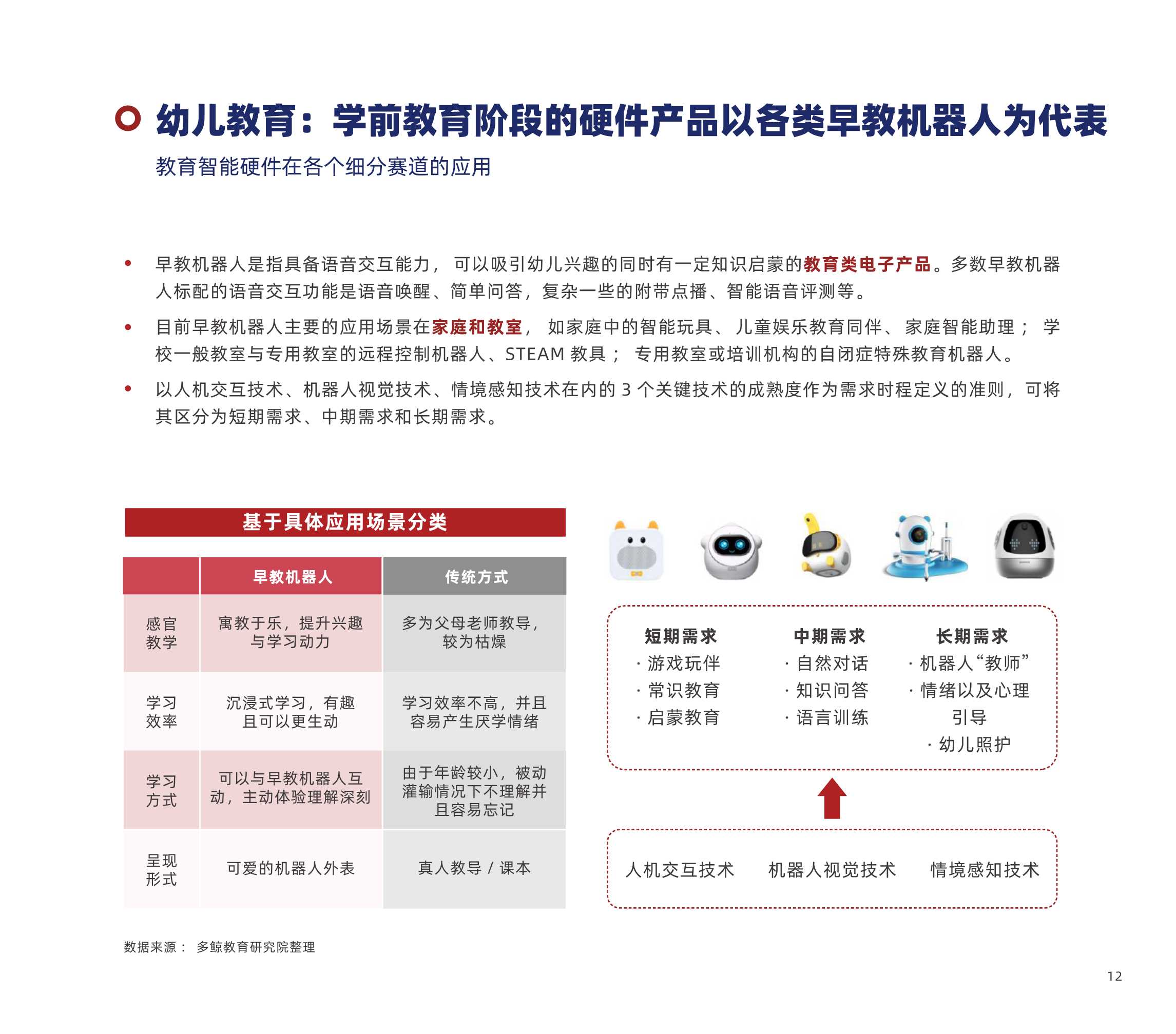 多鲸资本：2022中国教育智能硬件行业报告