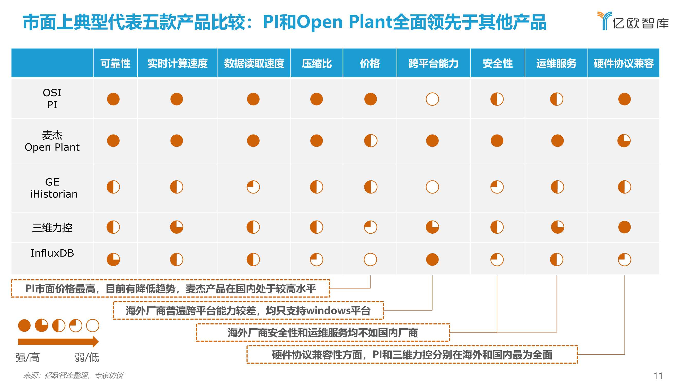 2021工业实时数据库行业白皮书