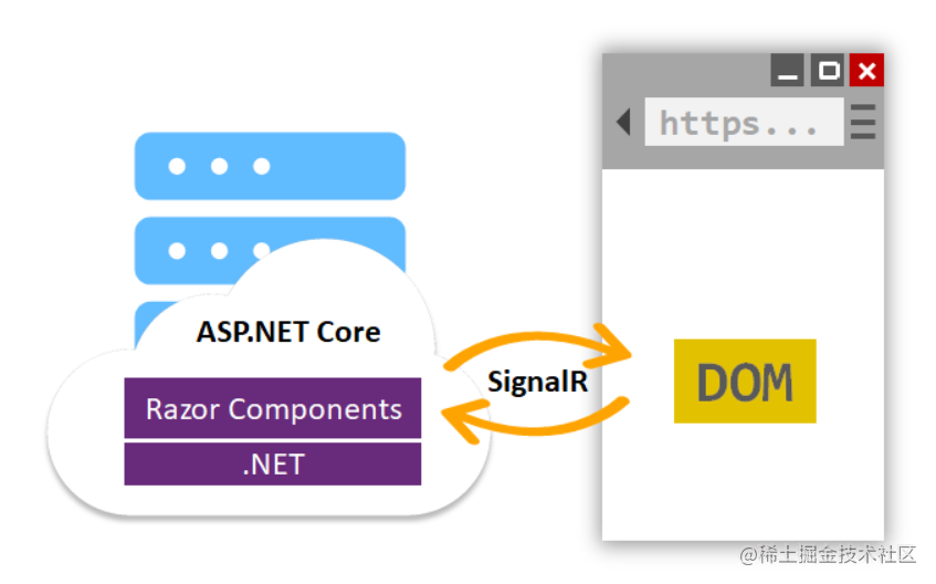 全栈终结者-把nuxt扔进垃圾桶、Blazor与seo的化学反应