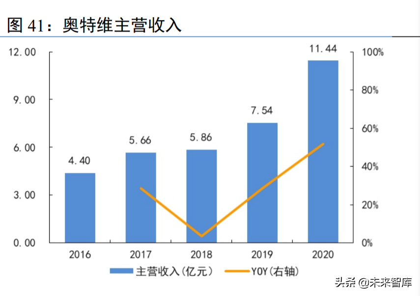 光伏设备行业研究：技术迭代视角的光伏设备投资机会分析