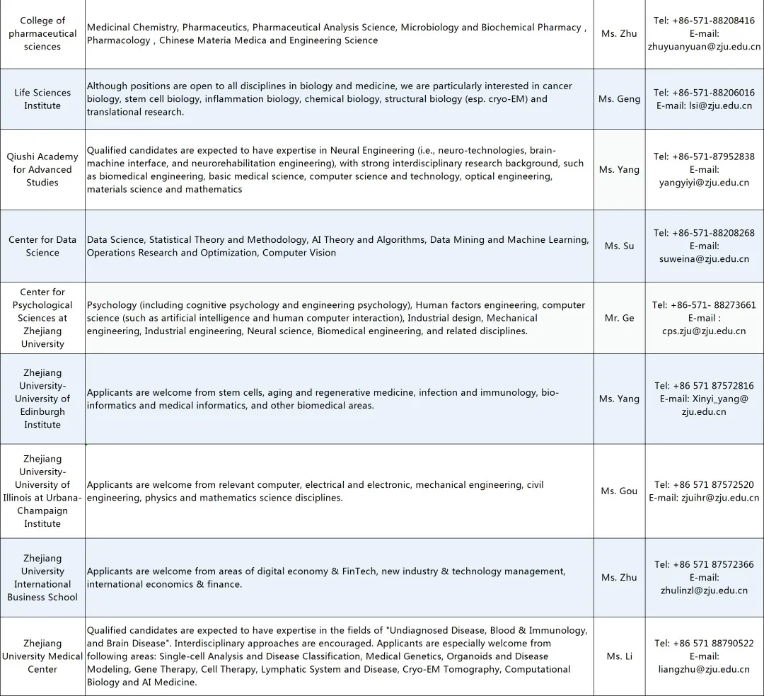 浙江大学全球招聘，等你加盟！