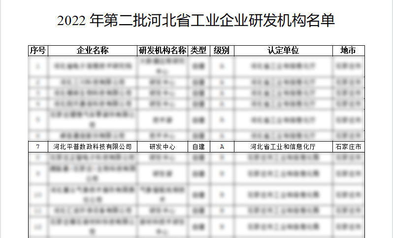 喜报！平普科技荣获河北省工业企业研发中心A级称号