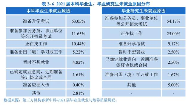 211大学揭开真相：哪里有90%多的就业率，水分挤掉还剩下多少？