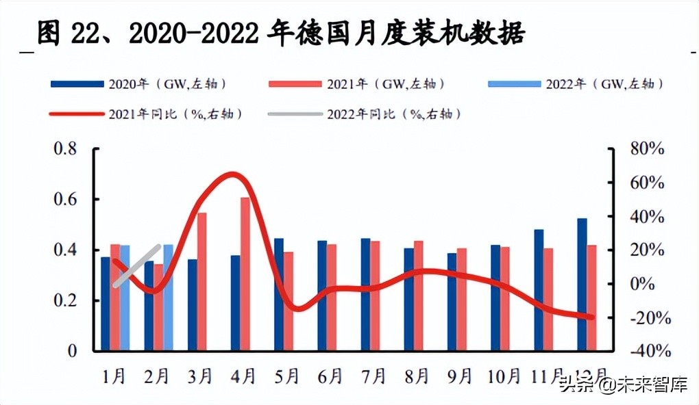 光伏行業(yè)深度報告：景氣向上，把握光伏需求及新技術(shù)兩大主線