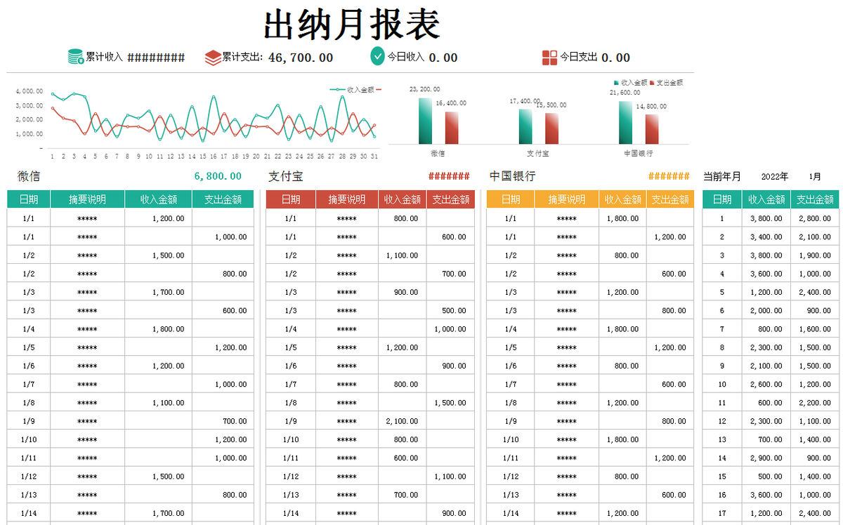 出納收入支出月報表財務出納收支日記賬財務出納年度日記賬報表