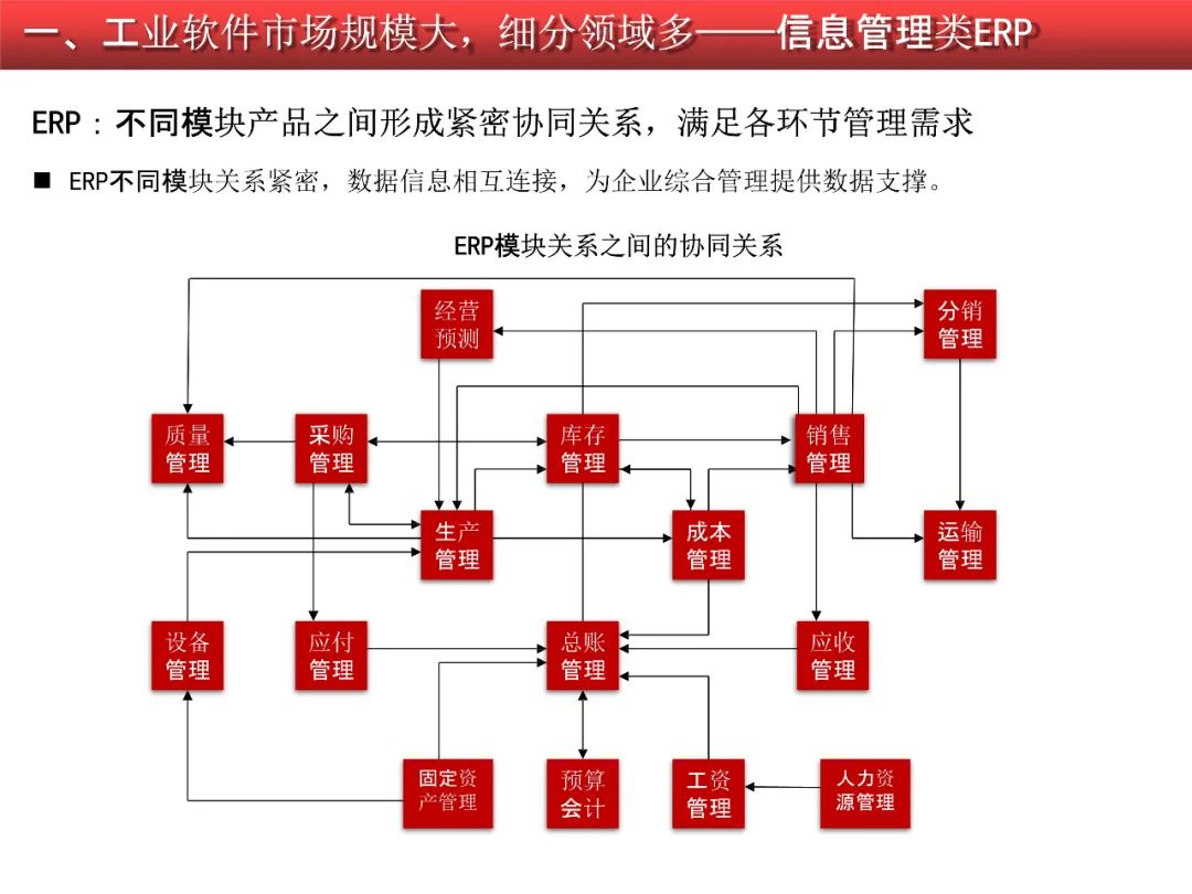 2020-2021工业软件行业研究报告