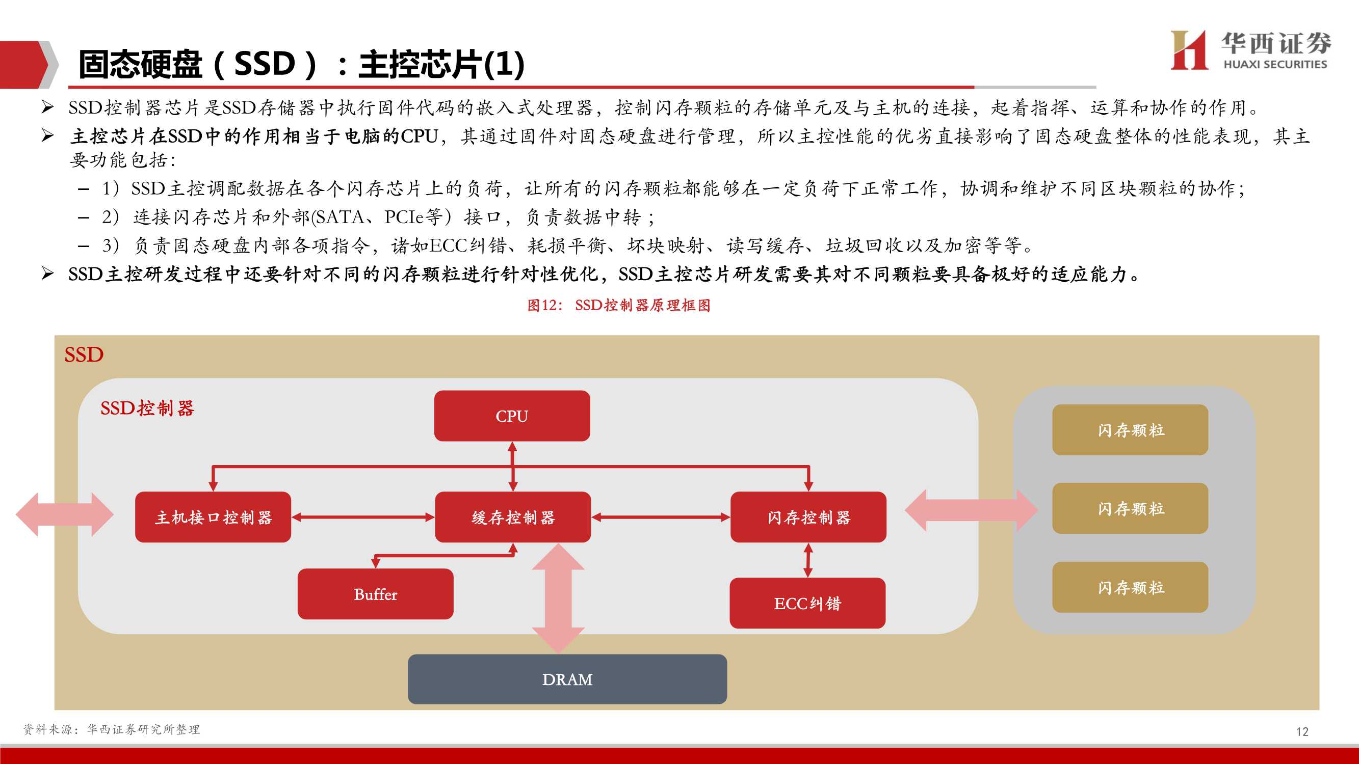 企业级SSD深度，三大替代构筑行业高增长，国产替代空间广阔