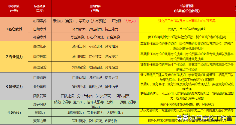 如何精准识别培训需求？首要的是我们要知道企业为什么而培训？