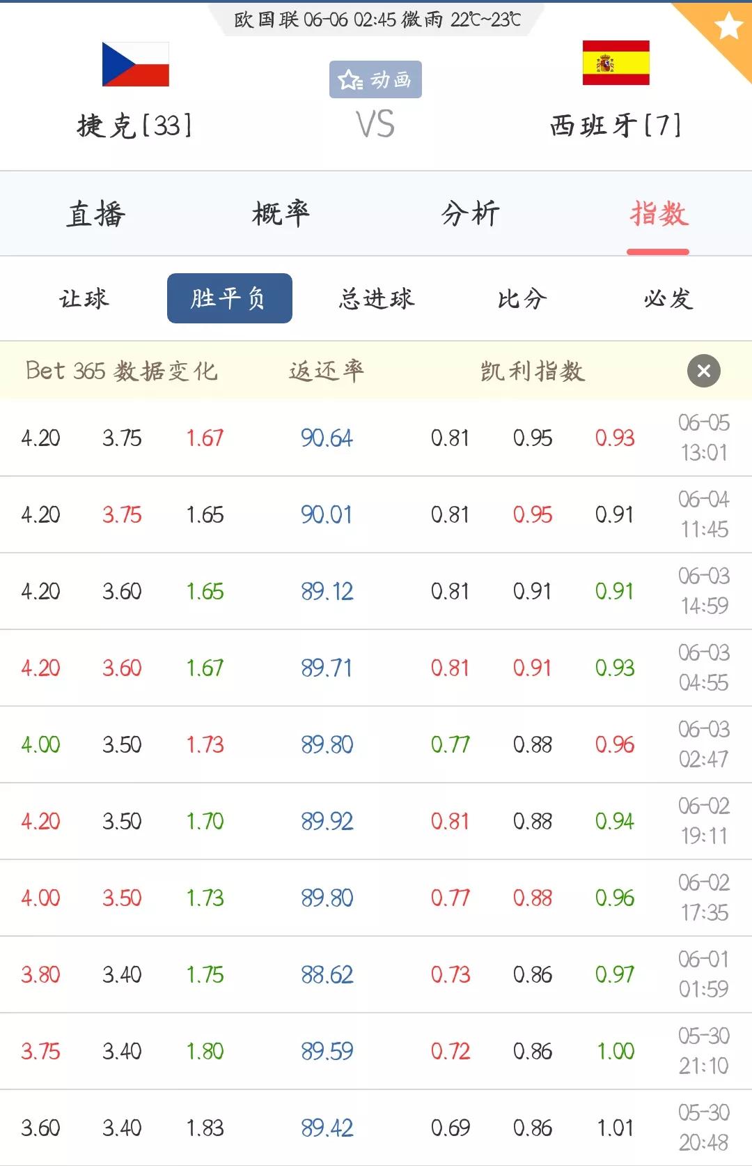 世界杯小组赛第二轮分析及预测(体彩赛事分析——欧国联两场齐出击)