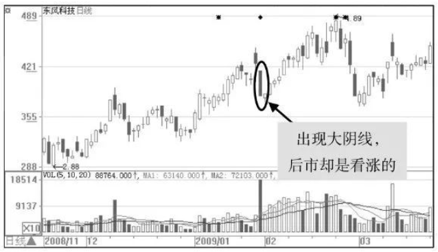莊家是怎樣讓散戶底部“割肉”的？終于有人說透徹了，值得反思
