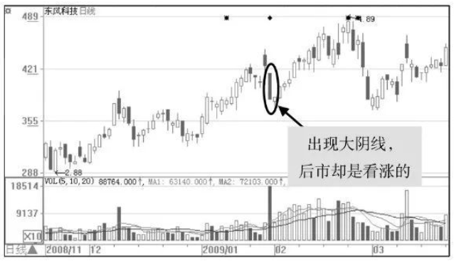 庄家是怎样让散户底部“割肉”的？终于有人说透彻了，值得反思