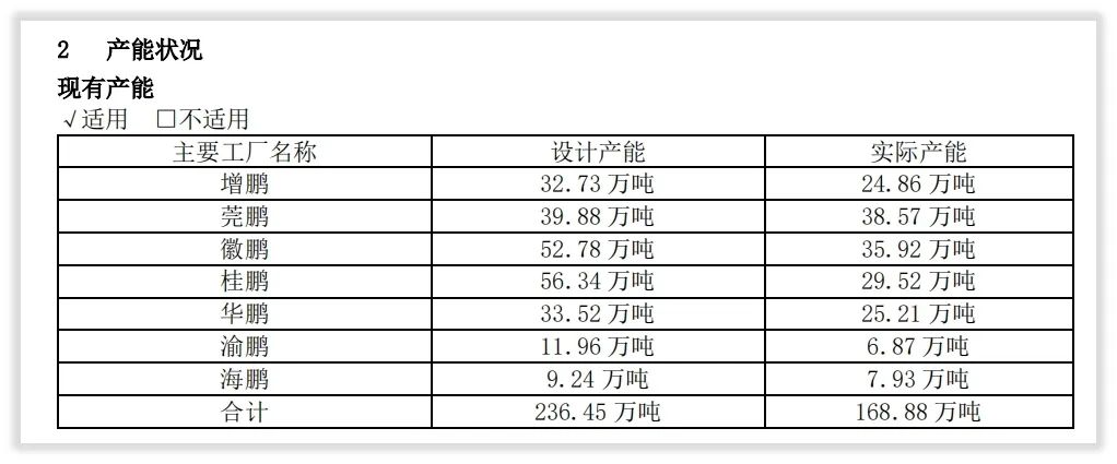 财报观察｜东鹏饮料股价“膝斩”，破圈困难、增长疲软