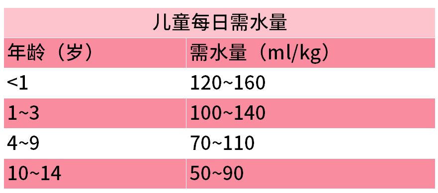 别盲目给娃喝水！6个月内，宝宝喝多少水有讲究