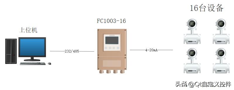 Qt编写物联网管理平台36-通信协议