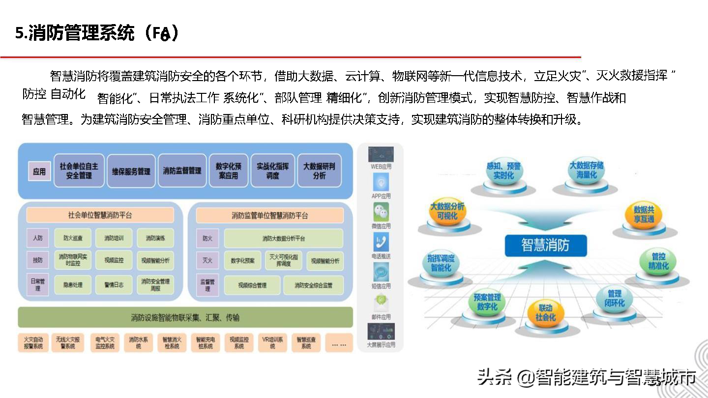 5G智慧建筑解决方案