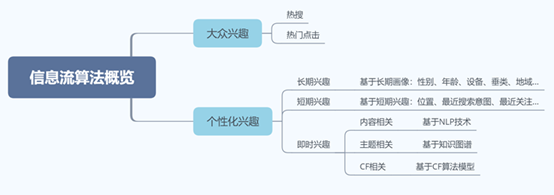 新闻个性化推荐浅谈：自媒体是如何养活自己的？