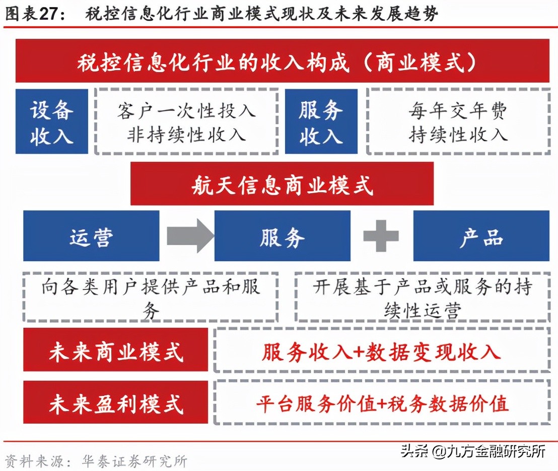 智能2.0时代！机器人行业细分这款强？