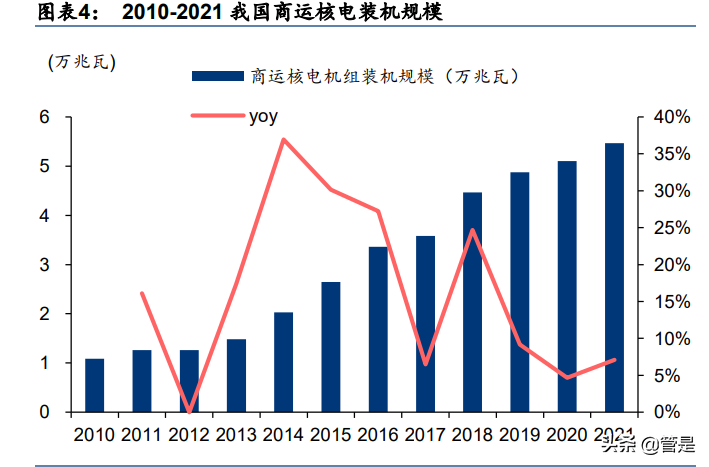 特种阀门行业之江苏神通研究报告：国产化先锋，多重受益碳中和