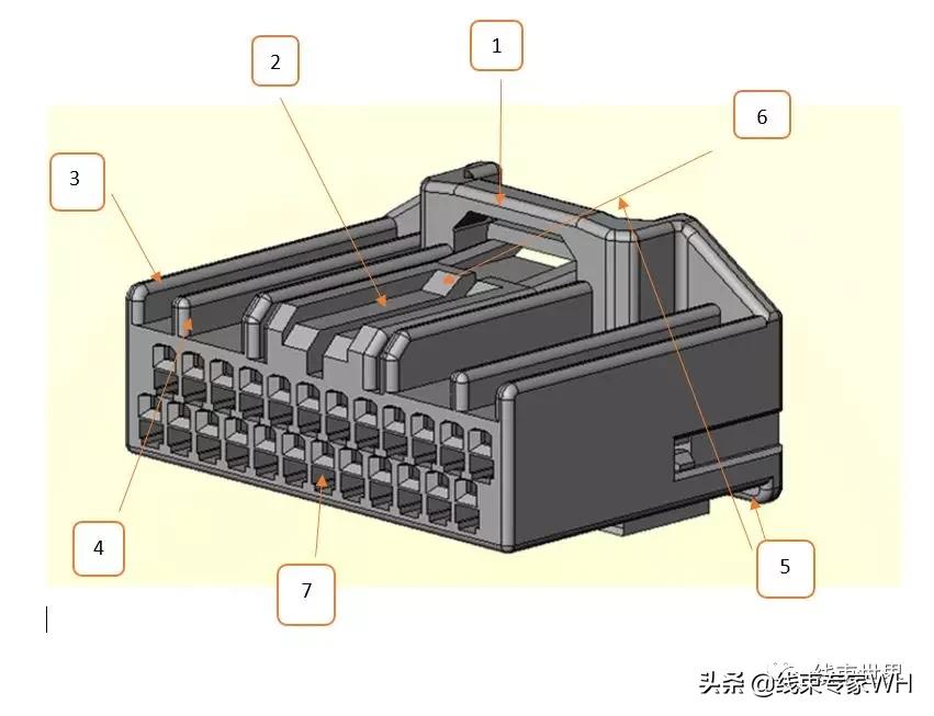 连接器部件与结构详细解析