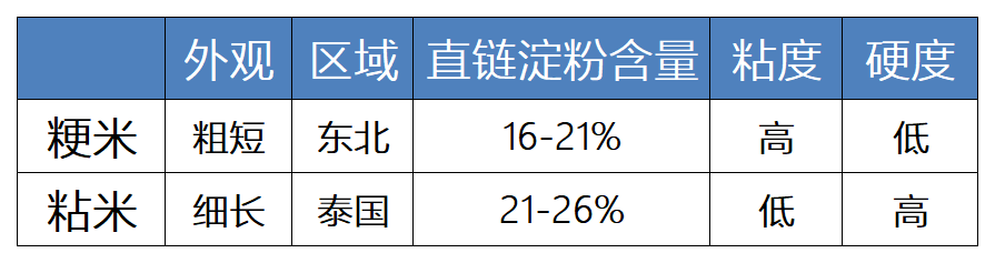 选电饭煲全方位攻略，想做出好吃的米饭，到底是买国产还是进口？