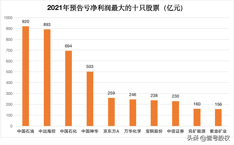 中国A股市场十大财富管理公司排行榜