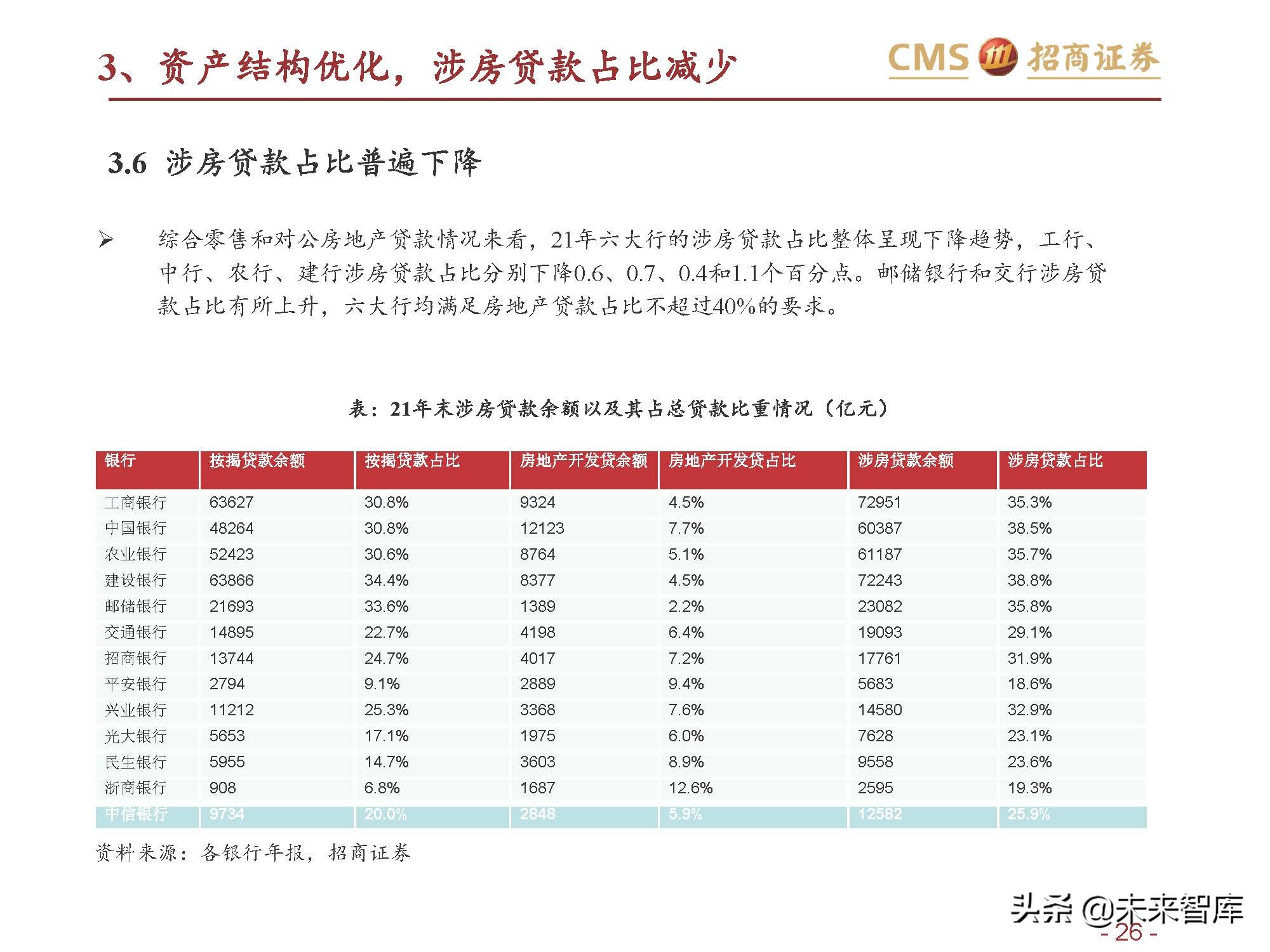 银行业六大行年报业绩综述：业绩改善，资产质量优异