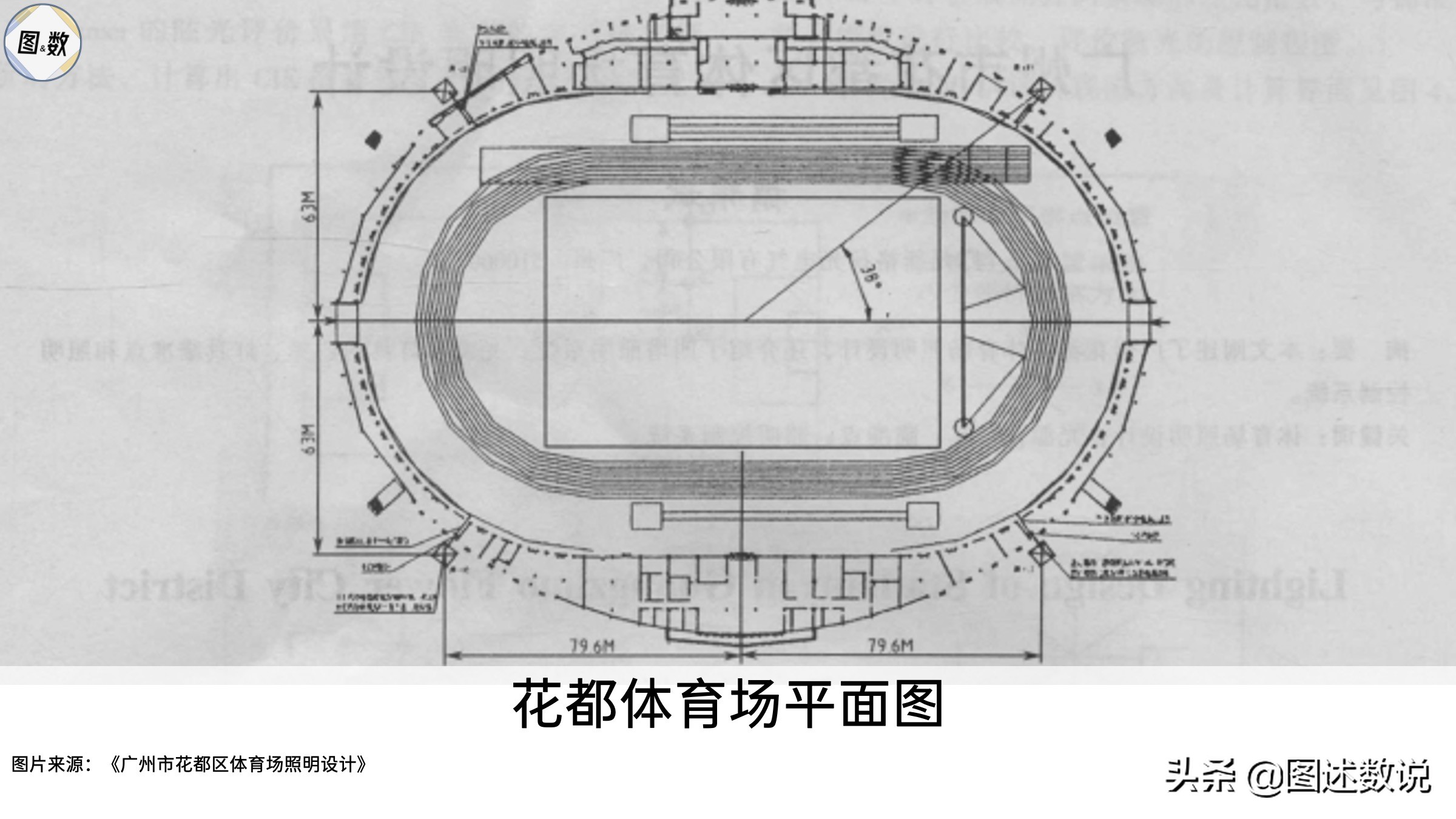 2021中超恒大主场在哪里(2021赛季中超地理-1 广州赛区)