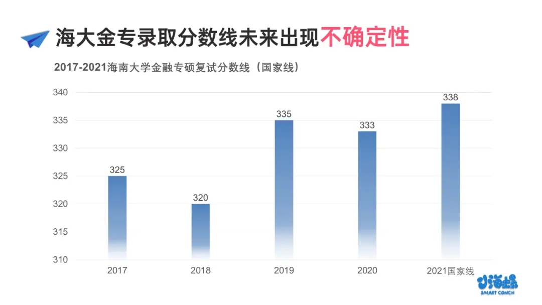 小海螺海南大学金融专硕报考分析