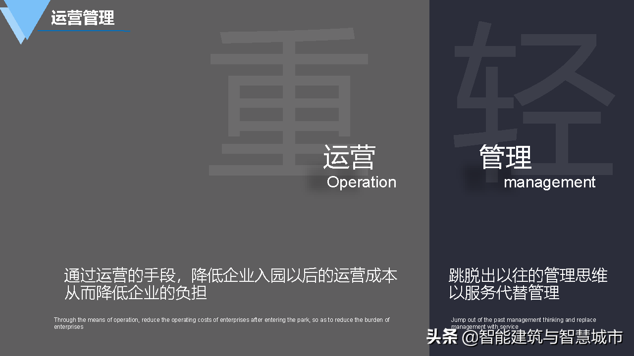 数字化智慧园区建设方案-统一标准、安全可控、便捷高效