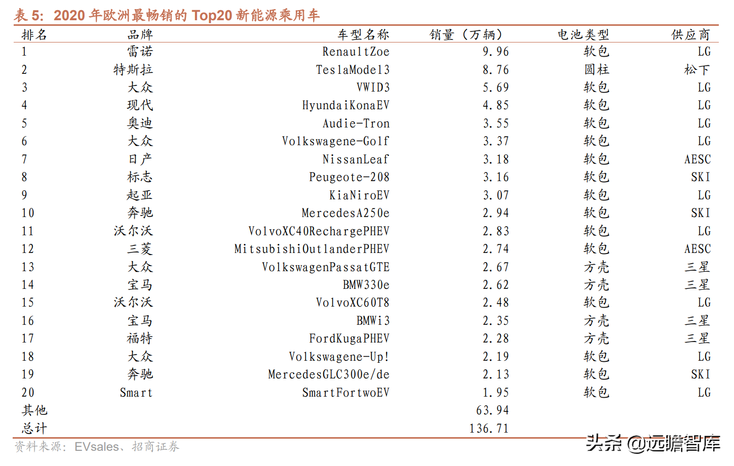 铝塑膜行业报告：国内企业取得工艺突破，国产替代迎来发展良机