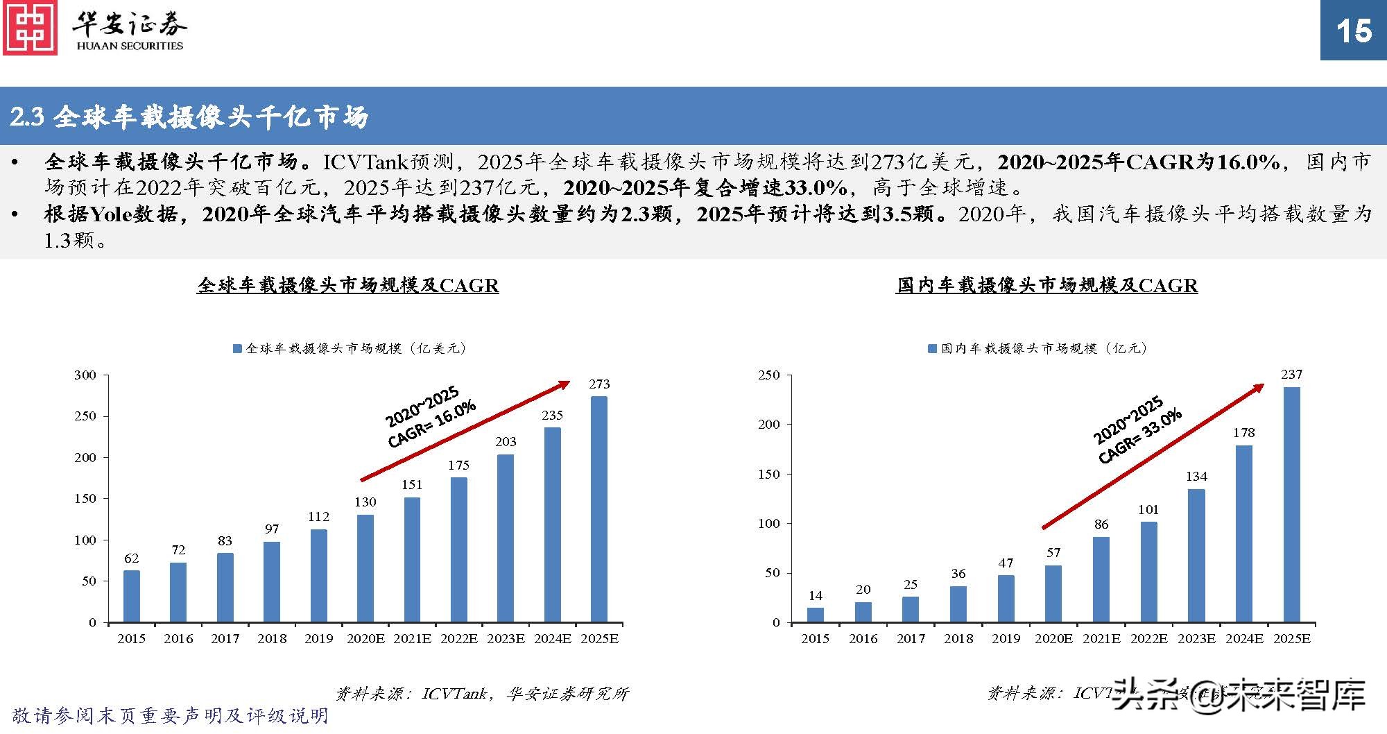 车载光学行业专题报告：ADAS加速渗透，车载传感增长提速