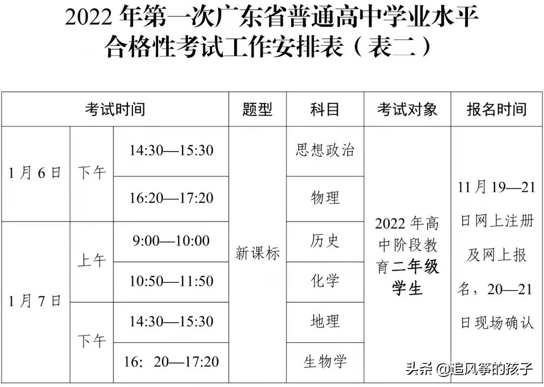 2022年广东省春季高考即将开考，考生应注意哪些