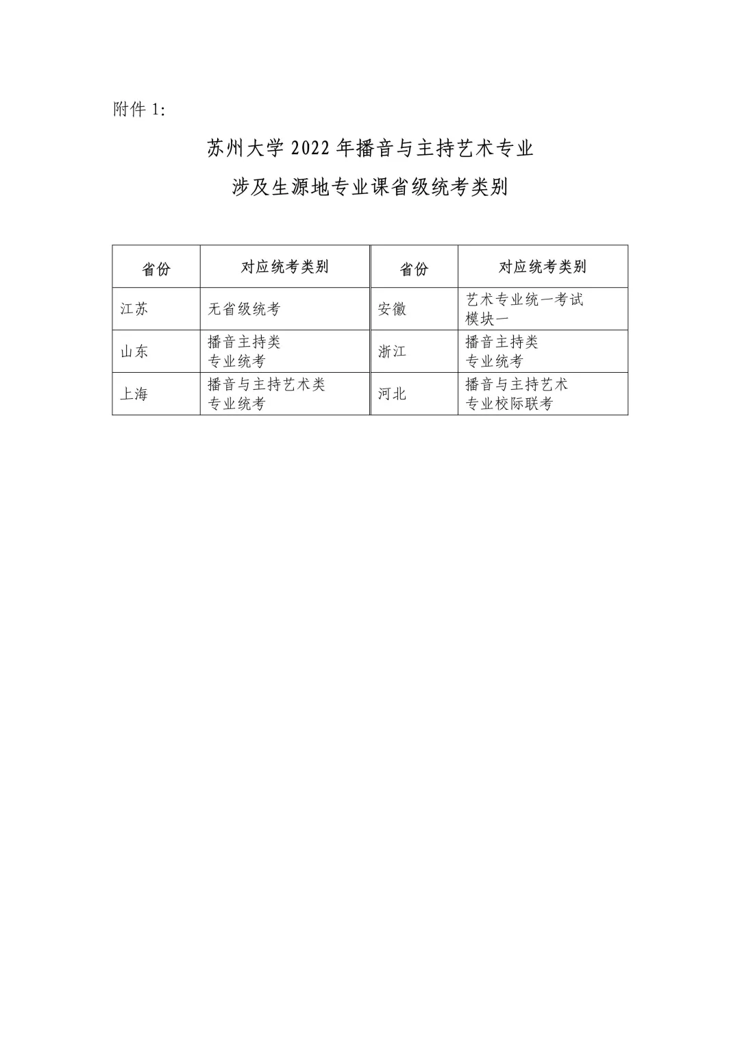 苏州大学2022年播音与主持艺术专业招生简章