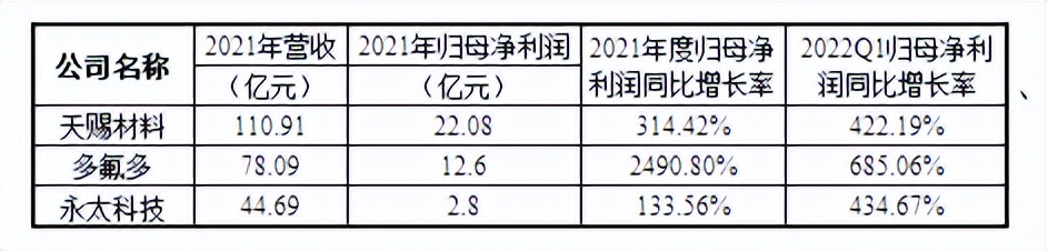 电解液核心材料六氟磷酸锂，到了十字路口