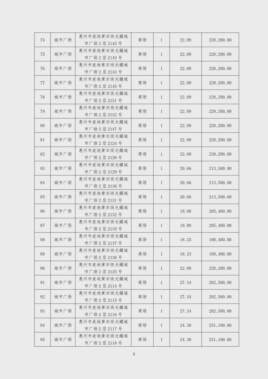 突发！这家广东房企拟公开拍卖财产