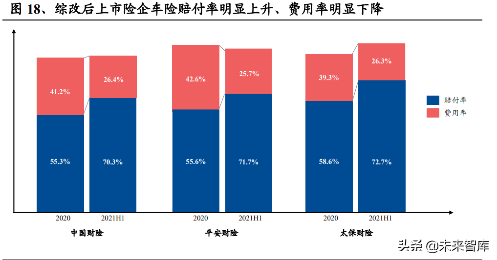 保险行业车险专题研究报告：车险业务企稳，变革蕴育新机