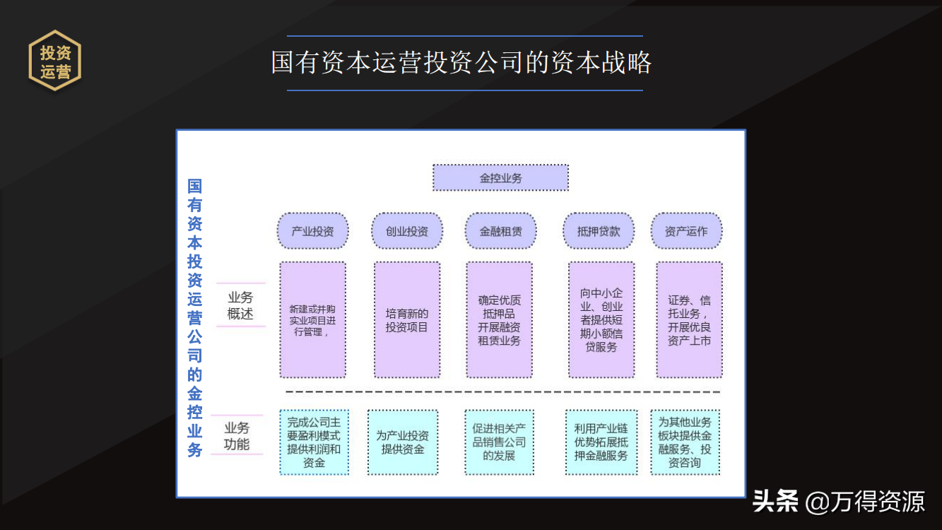 国企改革：从投融资平台到国有资本投资运营公司（地方企业转型）