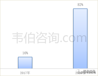 2022年有色金属回收利用龙头企业容百科技业务深度分析（简版）