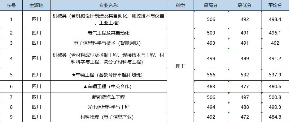 入学是学院，毕业成大学！湖北省政府、教育厅支持该高校更名大学