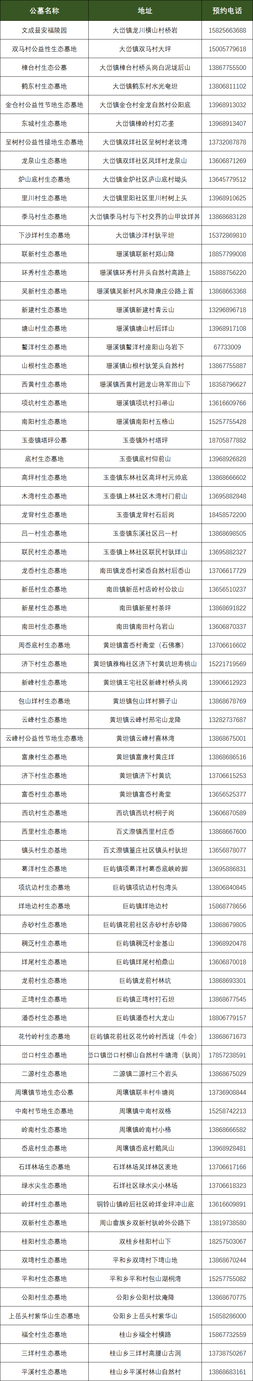 @温州人，清明祭扫需提前预约！还有这些要注意...