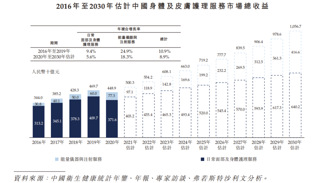 美丽田园IPO：医疗纠纷频发，持证医护人员仅占一成