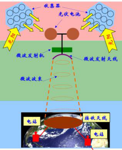给“南天门计划”加加速，中国又一项黑科技诞生了
