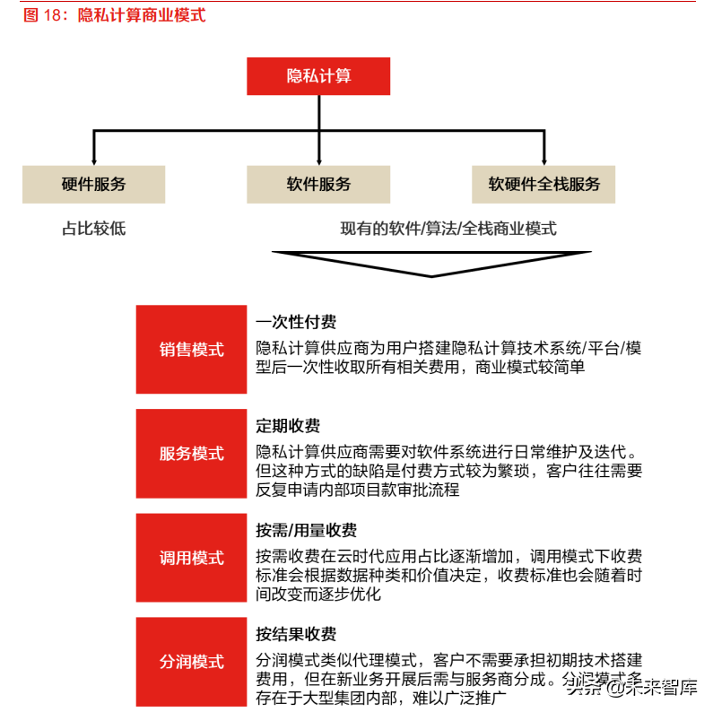 金融科技专题：信创强化金融基础设施安全性，数字货币保障稳定性