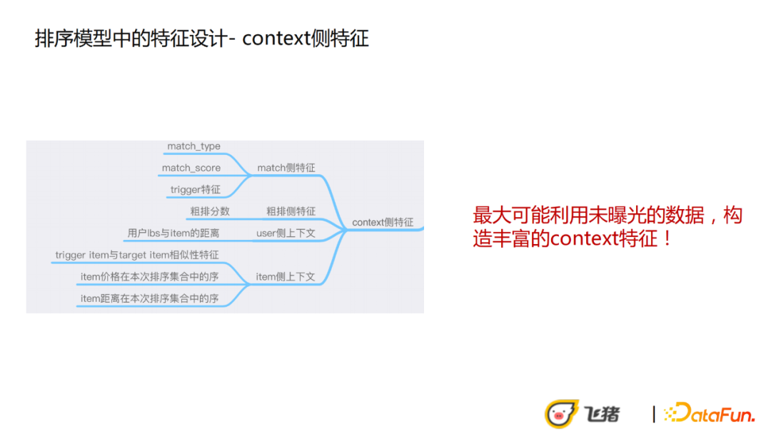 王子一：飞猪稀疏高客单场景下的CVR优化实践