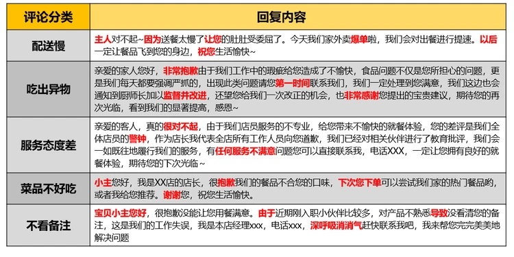 评价管理第三弹 | 这样回复顾客评价，涨粉又提单