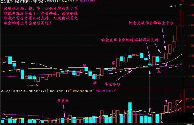 一位民间股神的退市感言：写给所有迷失的散户