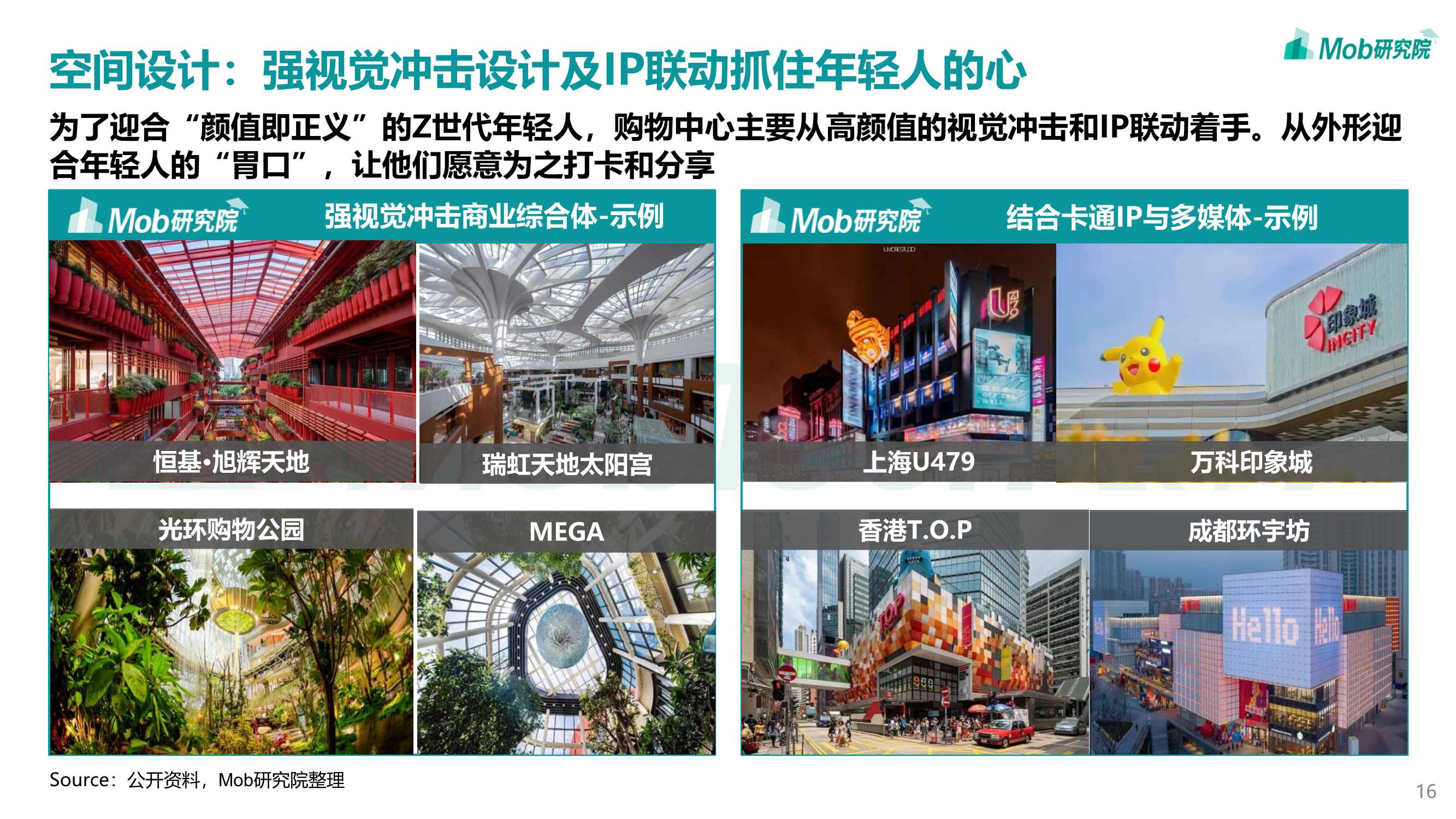 2022年轻力崛起下商业地产发展变化洞察报告（Mob）