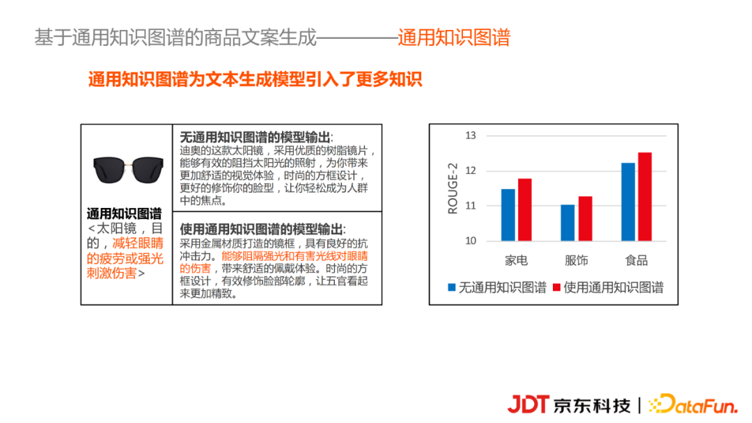 京东科技李浩然：基于知识图谱的商品营销文案自动生成实践