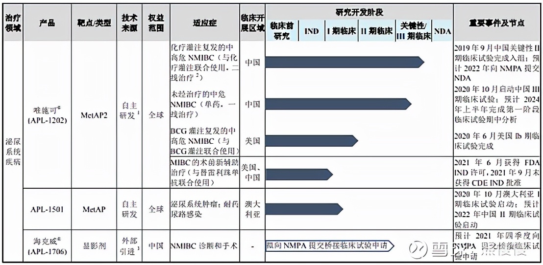 新股申购21/12/27：亚虹医药、三维天地